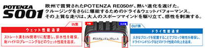 23年製 XL MO POTENZA S001 メルセデスベンツ承認 並行のブランドイメージ