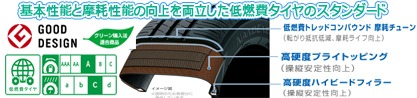 トーヨー ナノエナジー3 軽自動車 NANOENERGY3 サマータイヤのブランドイメージ