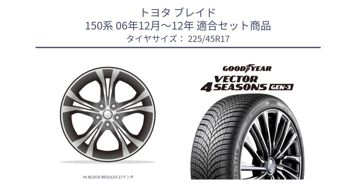 トヨタ ブレイド 150系 06年12月～12年 用セット商品です。HI-BLOCK REGULES 17インチ と 23年製 XL Vector 4Seasons Gen-3 オールシーズン 並行 225/45R17 の組合せ商品です。