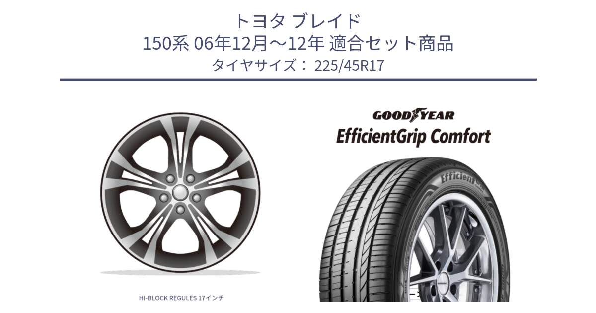 トヨタ ブレイド 150系 06年12月～12年 用セット商品です。HI-BLOCK REGULES 17インチ と EffcientGrip Comfort サマータイヤ 225/45R17 の組合せ商品です。