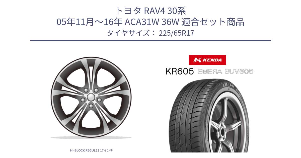 トヨタ RAV4 30系 05年11月～16年 ACA31W 36W 用セット商品です。HI-BLOCK REGULES 17インチ と ケンダ KR605 EMERA SUV 605 サマータイヤ 225/65R17 の組合せ商品です。