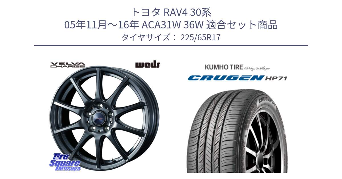 トヨタ RAV4 30系 05年11月～16年 ACA31W 36W 用セット商品です。ウェッズ ヴェルヴァチャージ 平座仕様(トヨタ車専用) と CRUGEN HP71 クルーゼン サマータイヤ 225/65R17 の組合せ商品です。